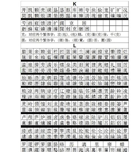 朗 五行|【朗】字简体/繁体/康熙字典【笔画】【五行】【释义】对照表